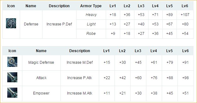 Ranger Subclass - The Peacekeeper - Bring order to a world of