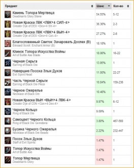 Новый открытие серверов lineage