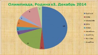 Новый сервер Л2 оп